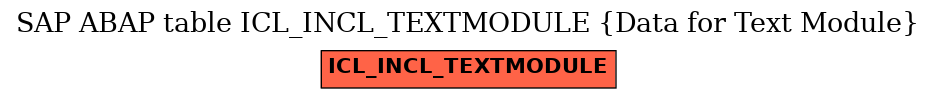 E-R Diagram for table ICL_INCL_TEXTMODULE (Data for Text Module)