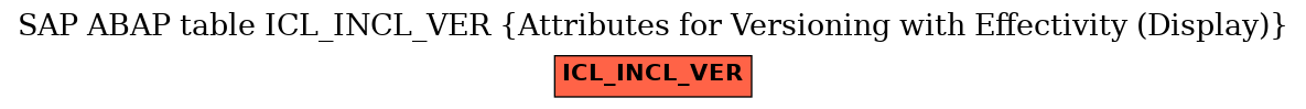 E-R Diagram for table ICL_INCL_VER (Attributes for Versioning with Effectivity (Display))