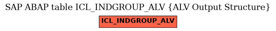 E-R Diagram for table ICL_INDGROUP_ALV (ALV Output Structure)