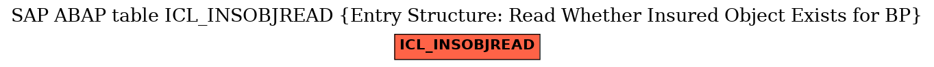 E-R Diagram for table ICL_INSOBJREAD (Entry Structure: Read Whether Insured Object Exists for BP)