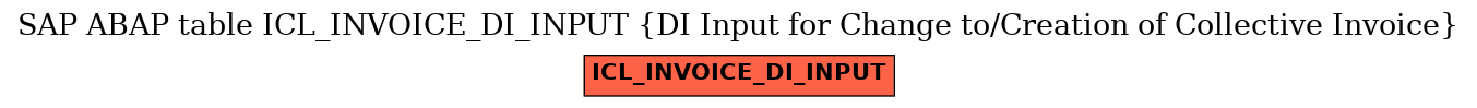 E-R Diagram for table ICL_INVOICE_DI_INPUT (DI Input for Change to/Creation of Collective Invoice)