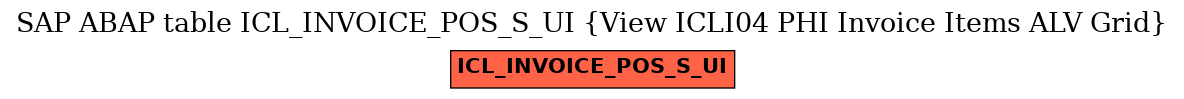 E-R Diagram for table ICL_INVOICE_POS_S_UI (View ICLI04 PHI Invoice Items ALV Grid)