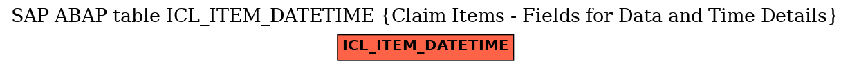 E-R Diagram for table ICL_ITEM_DATETIME (Claim Items - Fields for Data and Time Details)