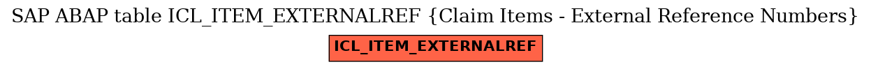 E-R Diagram for table ICL_ITEM_EXTERNALREF (Claim Items - External Reference Numbers)