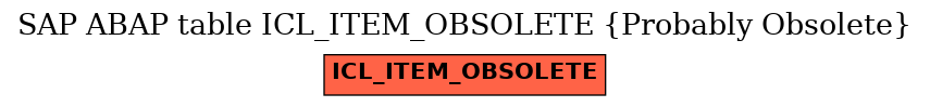 E-R Diagram for table ICL_ITEM_OBSOLETE (Probably Obsolete)