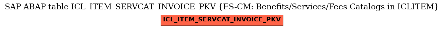 E-R Diagram for table ICL_ITEM_SERVCAT_INVOICE_PKV (FS-CM: Benefits/Services/Fees Catalogs in ICLITEM)