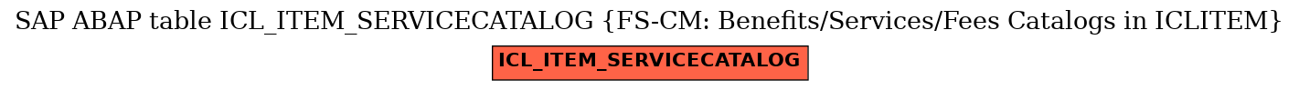 E-R Diagram for table ICL_ITEM_SERVICECATALOG (FS-CM: Benefits/Services/Fees Catalogs in ICLITEM)