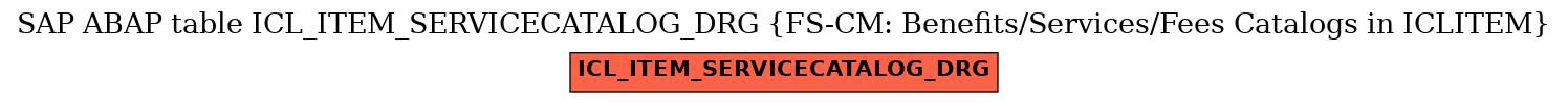 E-R Diagram for table ICL_ITEM_SERVICECATALOG_DRG (FS-CM: Benefits/Services/Fees Catalogs in ICLITEM)