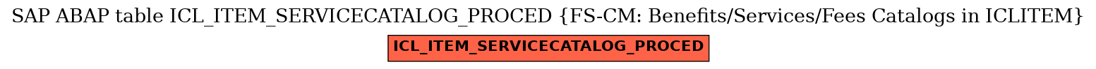 E-R Diagram for table ICL_ITEM_SERVICECATALOG_PROCED (FS-CM: Benefits/Services/Fees Catalogs in ICLITEM)