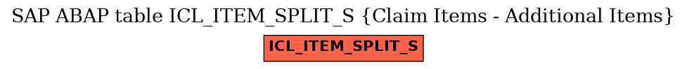 E-R Diagram for table ICL_ITEM_SPLIT_S (Claim Items - Additional Items)