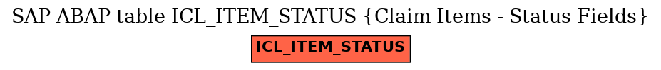 E-R Diagram for table ICL_ITEM_STATUS (Claim Items - Status Fields)