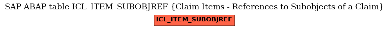 E-R Diagram for table ICL_ITEM_SUBOBJREF (Claim Items - References to Subobjects of a Claim)