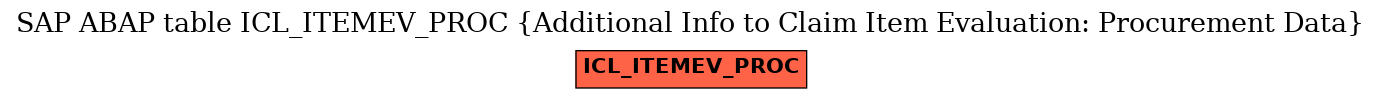 E-R Diagram for table ICL_ITEMEV_PROC (Additional Info to Claim Item Evaluation: Procurement Data)