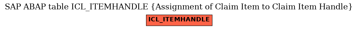 E-R Diagram for table ICL_ITEMHANDLE (Assignment of Claim Item to Claim Item Handle)