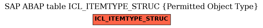 E-R Diagram for table ICL_ITEMTYPE_STRUC (Permitted Object Type)