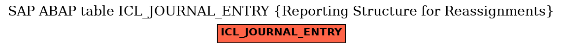 E-R Diagram for table ICL_JOURNAL_ENTRY (Reporting Structure for Reassignments)