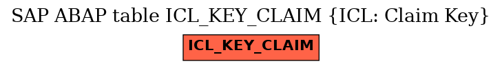 E-R Diagram for table ICL_KEY_CLAIM (ICL: Claim Key)