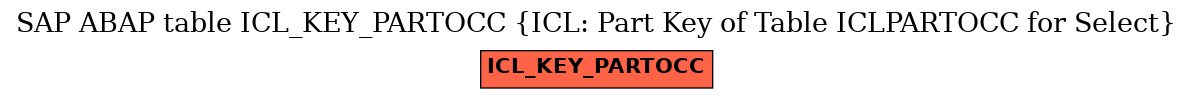 E-R Diagram for table ICL_KEY_PARTOCC (ICL: Part Key of Table ICLPARTOCC for Select)