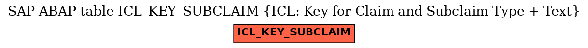 E-R Diagram for table ICL_KEY_SUBCLAIM (ICL: Key for Claim and Subclaim Type + Text)