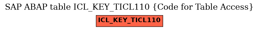 E-R Diagram for table ICL_KEY_TICL110 (Code for Table Access)