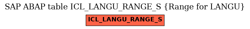 E-R Diagram for table ICL_LANGU_RANGE_S (Range for LANGU)