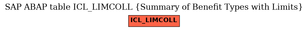 E-R Diagram for table ICL_LIMCOLL (Summary of Benefit Types with Limits)