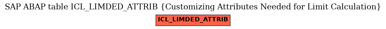 E-R Diagram for table ICL_LIMDED_ATTRIB (Customizing Attributes Needed for Limit Calculation)