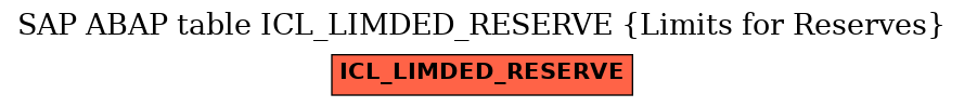 E-R Diagram for table ICL_LIMDED_RESERVE (Limits for Reserves)