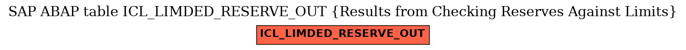 E-R Diagram for table ICL_LIMDED_RESERVE_OUT (Results from Checking Reserves Against Limits)