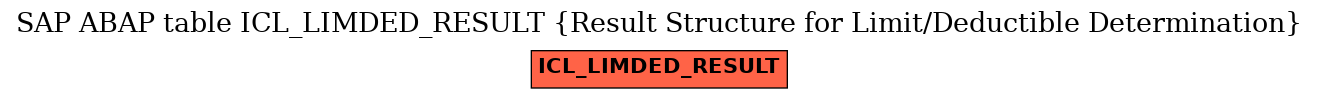 E-R Diagram for table ICL_LIMDED_RESULT (Result Structure for Limit/Deductible Determination)