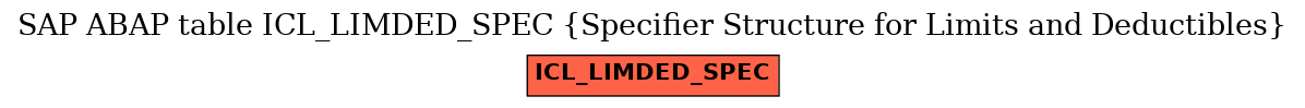 E-R Diagram for table ICL_LIMDED_SPEC (Specifier Structure for Limits and Deductibles)