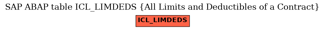 E-R Diagram for table ICL_LIMDEDS (All Limits and Deductibles of a Contract)