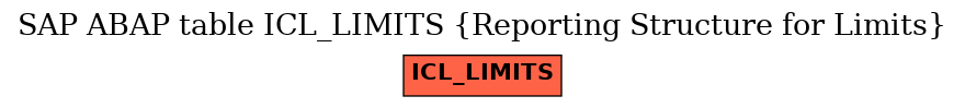 E-R Diagram for table ICL_LIMITS (Reporting Structure for Limits)