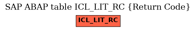 E-R Diagram for table ICL_LIT_RC (Return Code)