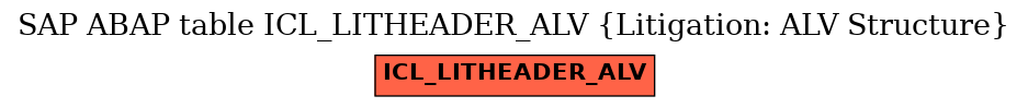 E-R Diagram for table ICL_LITHEADER_ALV (Litigation: ALV Structure)