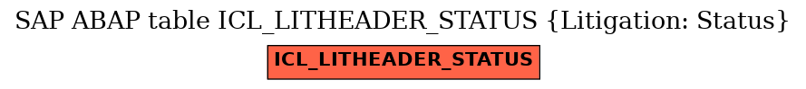 E-R Diagram for table ICL_LITHEADER_STATUS (Litigation: Status)