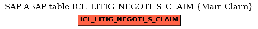 E-R Diagram for table ICL_LITIG_NEGOTI_S_CLAIM (Main Claim)