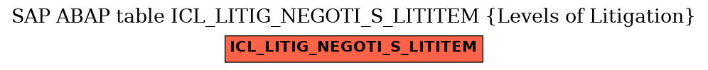 E-R Diagram for table ICL_LITIG_NEGOTI_S_LITITEM (Levels of Litigation)