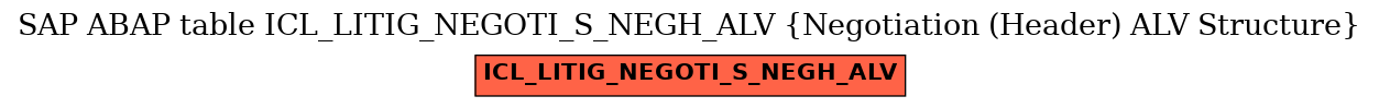 E-R Diagram for table ICL_LITIG_NEGOTI_S_NEGH_ALV (Negotiation (Header) ALV Structure)