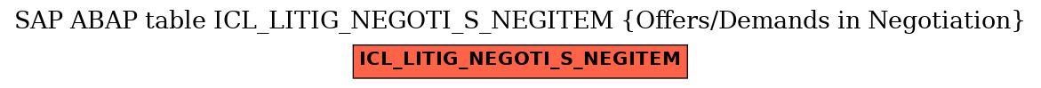 E-R Diagram for table ICL_LITIG_NEGOTI_S_NEGITEM (Offers/Demands in Negotiation)