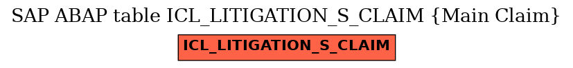 E-R Diagram for table ICL_LITIGATION_S_CLAIM (Main Claim)