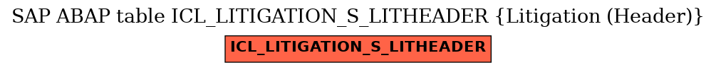 E-R Diagram for table ICL_LITIGATION_S_LITHEADER (Litigation (Header))