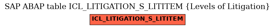 E-R Diagram for table ICL_LITIGATION_S_LITITEM (Levels of Litigation)