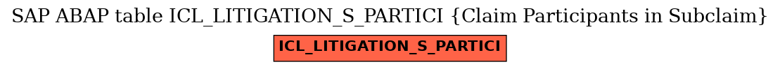 E-R Diagram for table ICL_LITIGATION_S_PARTICI (Claim Participants in Subclaim)