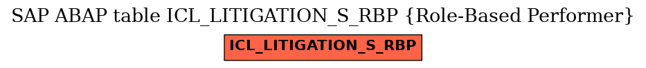 E-R Diagram for table ICL_LITIGATION_S_RBP (Role-Based Performer)