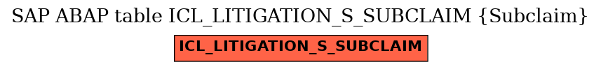 E-R Diagram for table ICL_LITIGATION_S_SUBCLAIM (Subclaim)