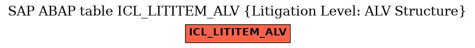 E-R Diagram for table ICL_LITITEM_ALV (Litigation Level: ALV Structure)