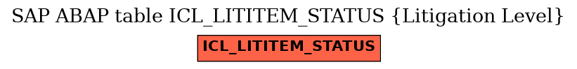 E-R Diagram for table ICL_LITITEM_STATUS (Litigation Level)