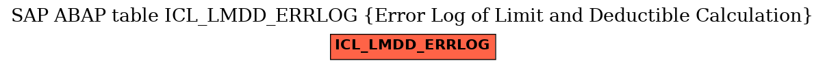 E-R Diagram for table ICL_LMDD_ERRLOG (Error Log of Limit and Deductible Calculation)