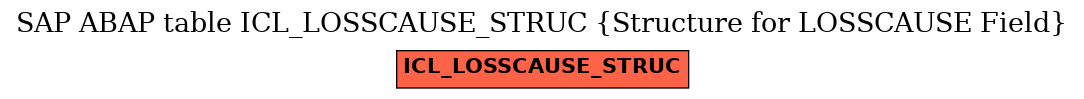 E-R Diagram for table ICL_LOSSCAUSE_STRUC (Structure for LOSSCAUSE Field)